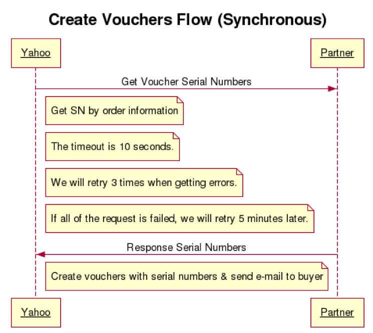 Create Vouchers Flow